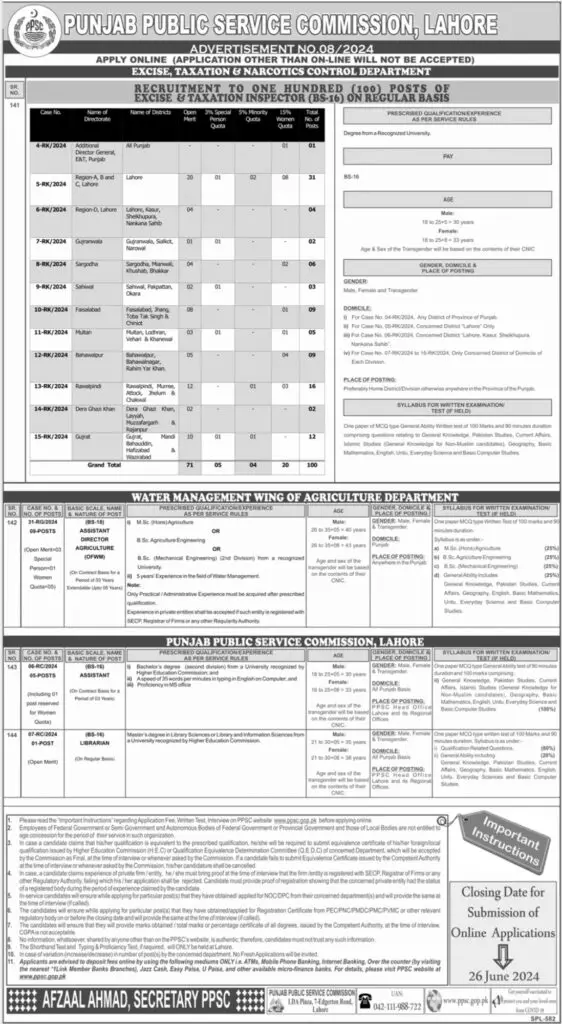 PPSC Jobs